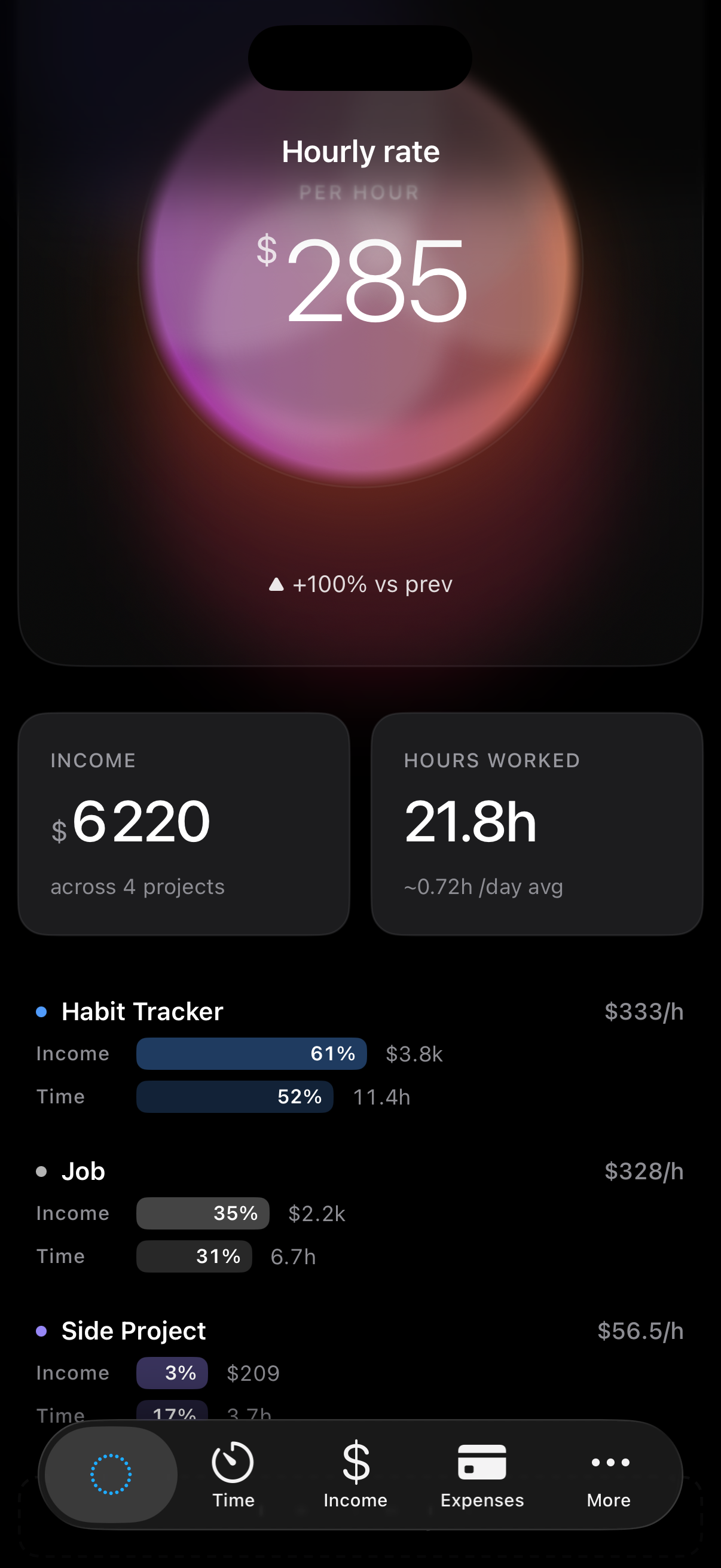 Rate view showing day rate, targets, and related figures